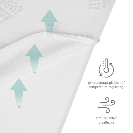 Materasso per lettino neonati e bambini COMFORT AIR ROLL safe asleep® con rivestimento jacquard – Infografica (4/13)